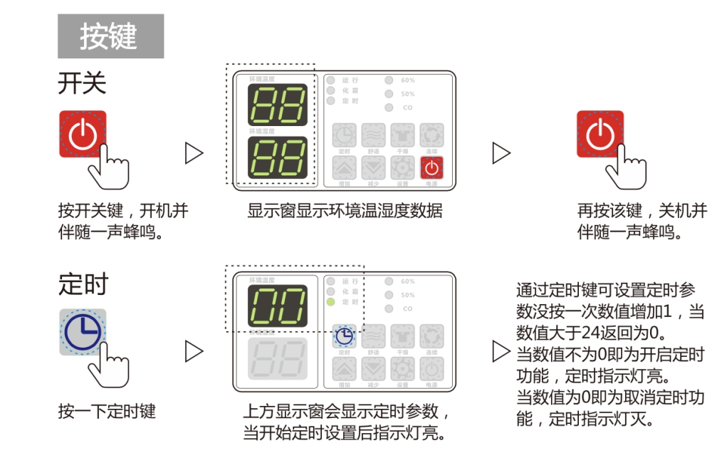 除濕機正確用法，安詩曼除濕機如何保養及維修