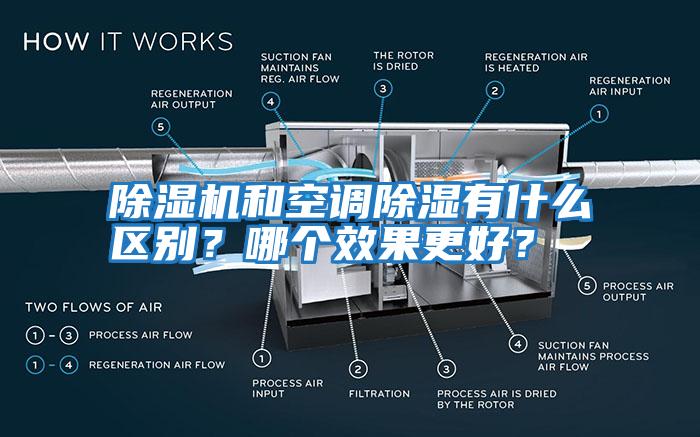 除濕機和空調除濕有什么區別？哪個效果更好？