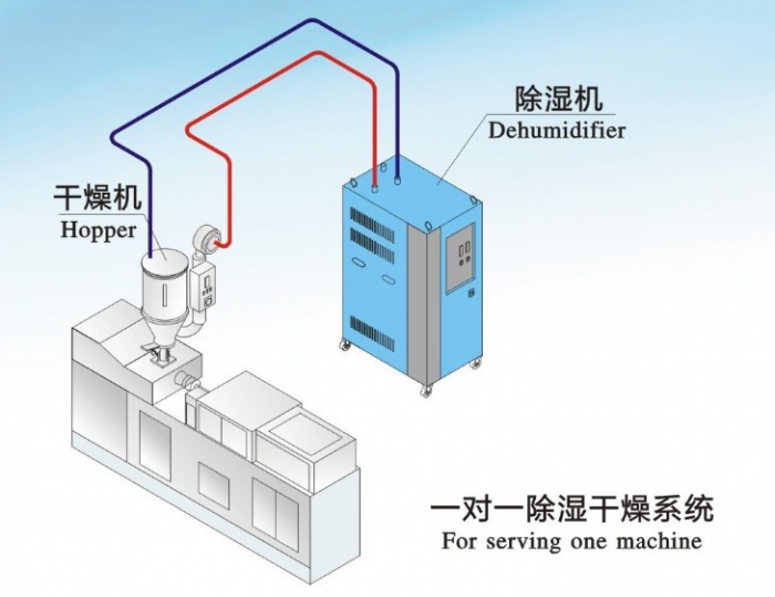 2022年今年梅雨季節什么時候開始，除濕機干衣小技巧