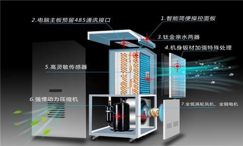 入冬宣告失??？回暖可以，回南天……就不要了吧