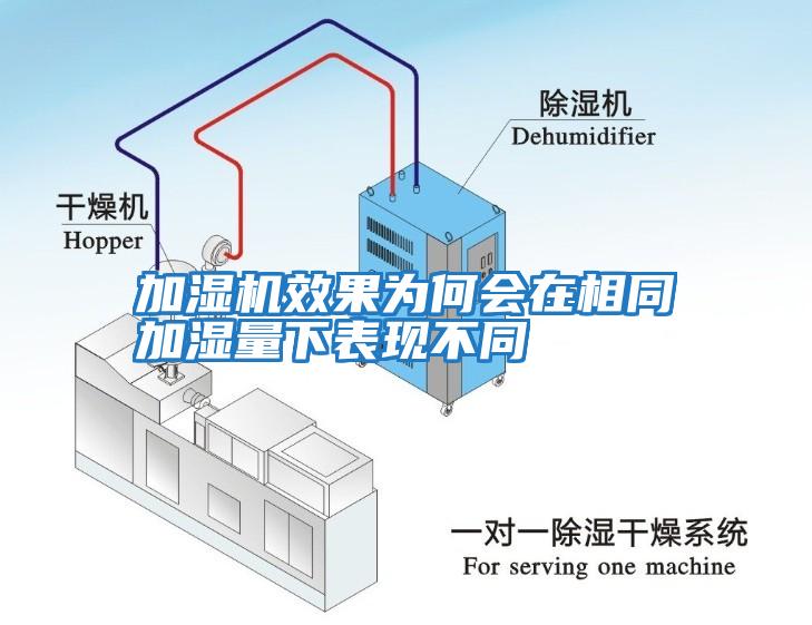 加濕機效果為何會在相同加濕量下表現不同
