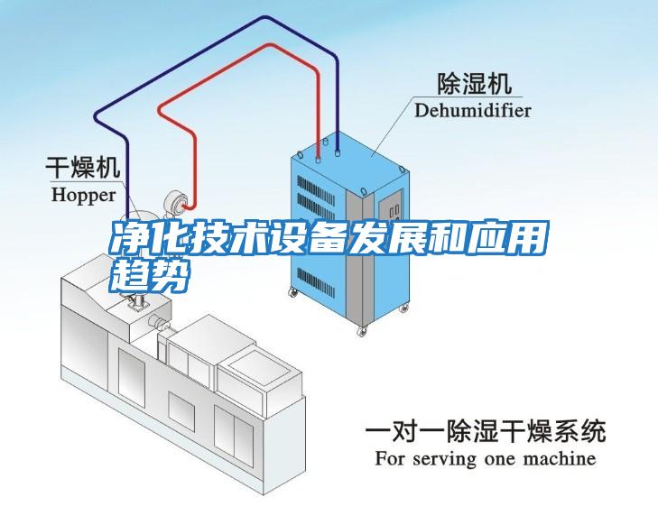 凈化技術設備發展和應用趨勢