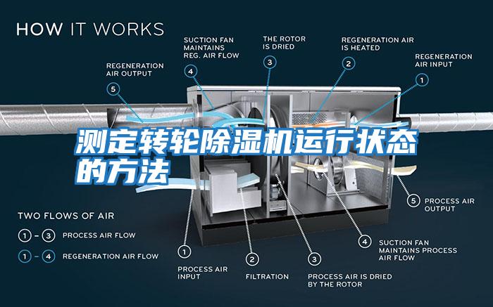 測定轉(zhuǎn)輪除濕機運行狀態(tài)的方法