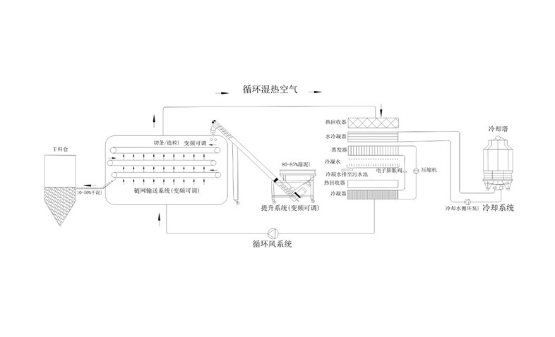 年省成本超200萬？電鍍污泥烘干機應用案例及效益