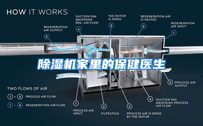 除濕機家里的保健醫生