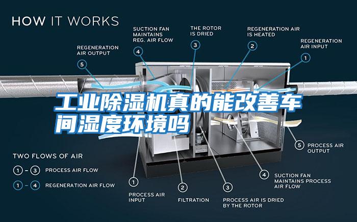 工業除濕機真的能改善車間濕度環境嗎