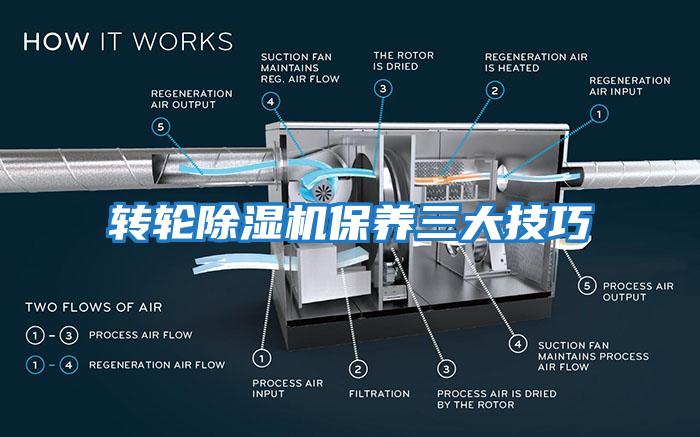 轉輪除濕機保養三大技巧