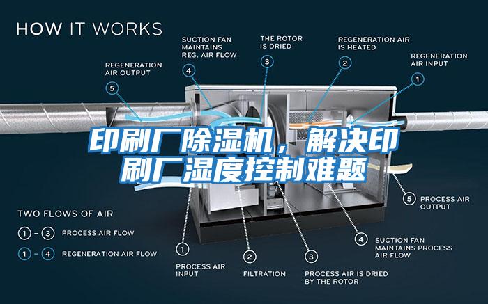 印刷廠除濕機，解決印刷廠濕度控制難題