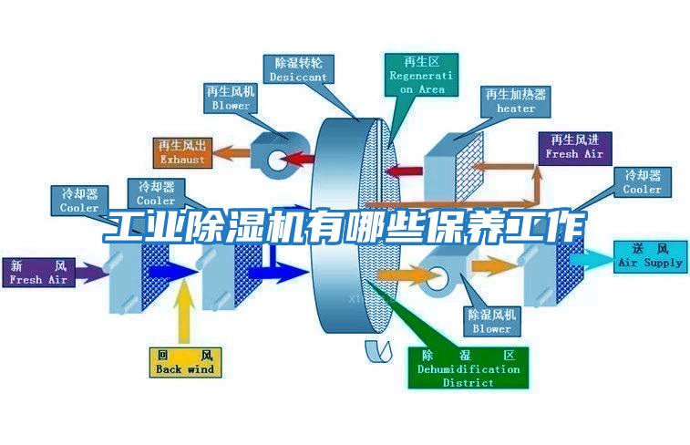 工業除濕機有哪些保養工作