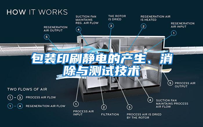 包裝印刷靜電的產生、消除與測試技術