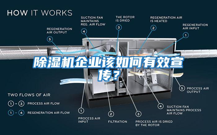 除濕機企業該如何有效宣傳？