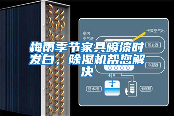 梅雨季節家具噴漆時發白，除濕機幫您解決