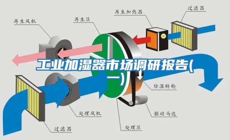 工業加濕器市場調研報告(一)