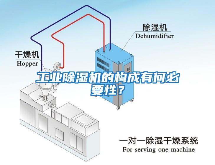 工業除濕機的構成有何必要性？