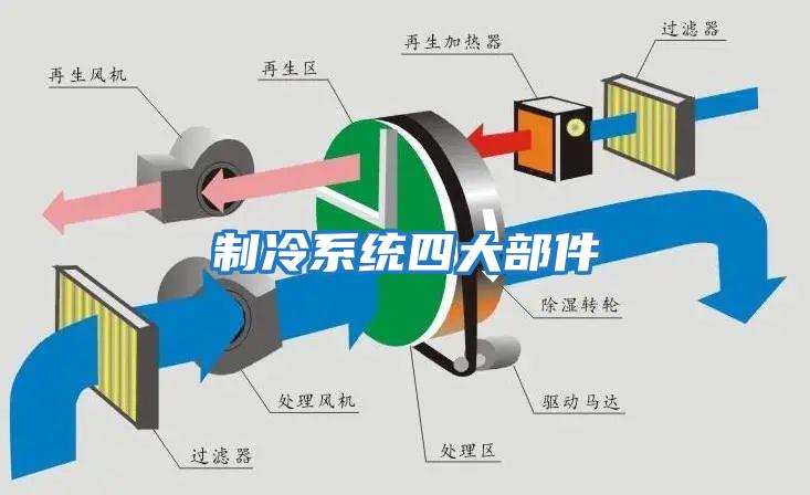 制冷系統四大部件