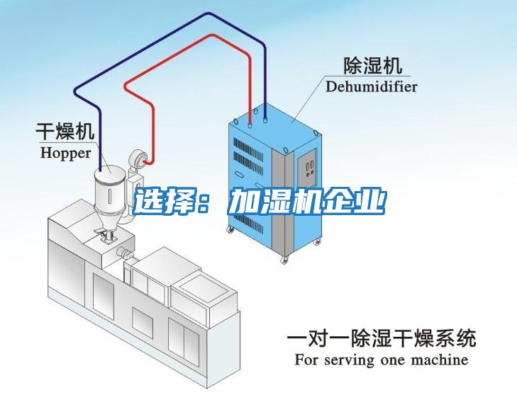選擇：加濕機企業