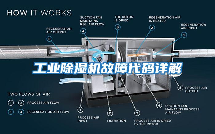 工業除濕機故障代碼詳解