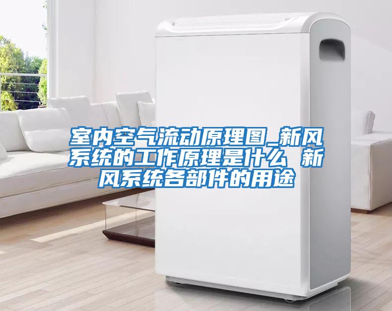 室內空氣流動原理圖_新風系統的工作原理是什么 新風系統各部件的用途