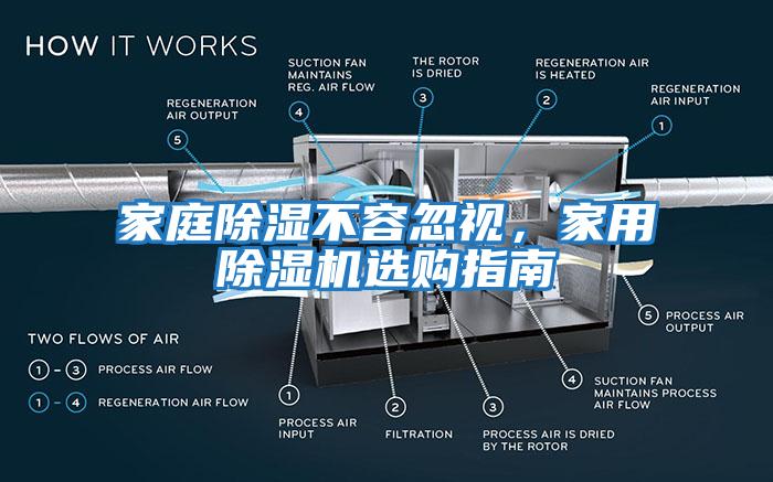 家庭除濕不容忽視，家用除濕機選購指南