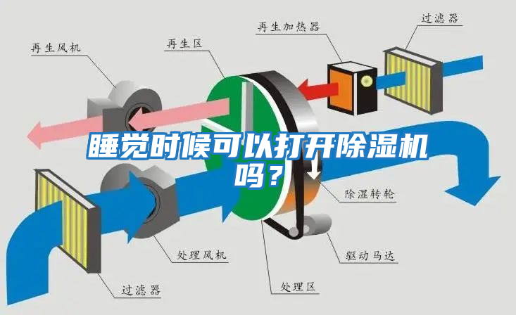 睡覺時候可以打開除濕機嗎？