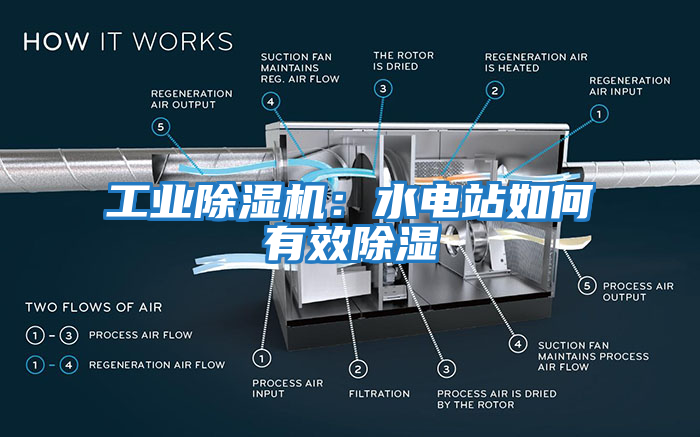 工業除濕機：水電站如何有效除濕