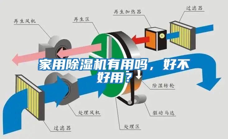 家用除濕機有用嗎，好不好用？