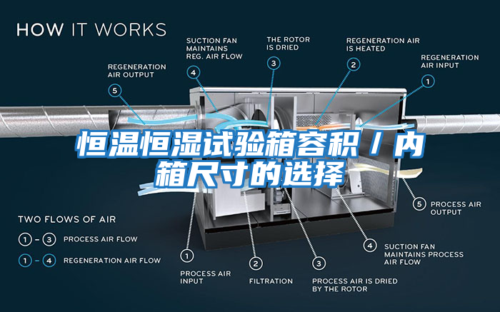 恒溫恒濕試驗箱容積／內箱尺寸的選擇