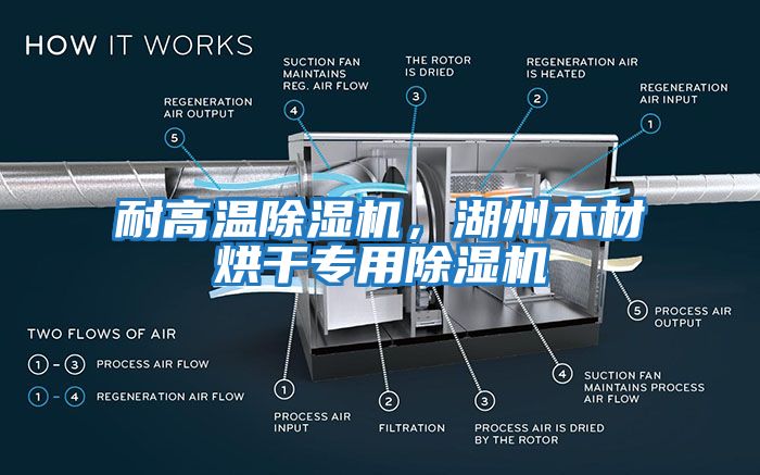 耐高溫除濕機，湖州木材烘干專用除濕機