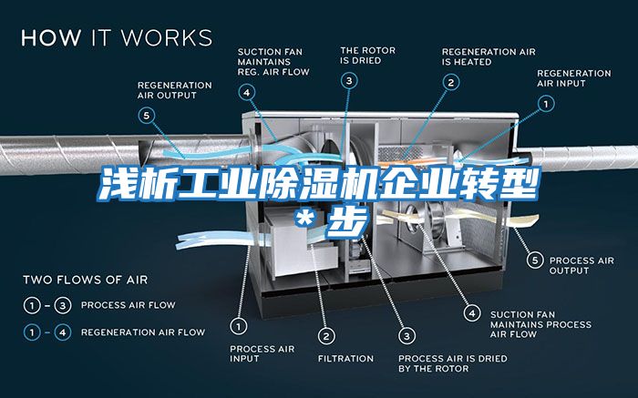 淺析工業除濕機企業轉型＊步