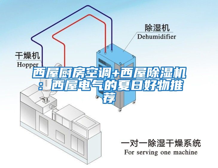 西屋廚房空調(diào)+西屋除濕機：西屋電氣的夏日好物推薦