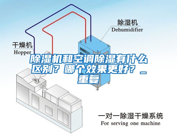 除濕機和空調除濕有什么區別？哪個效果更好？_重復