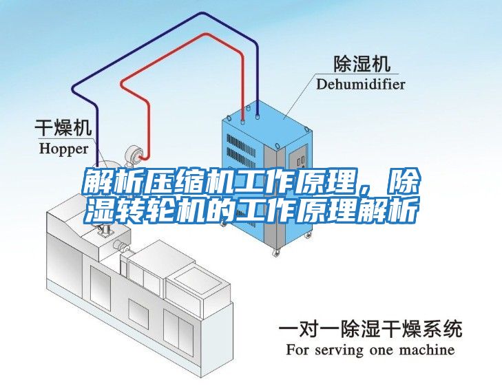 解析壓縮機工作原理，除濕轉輪機的工作原理解析