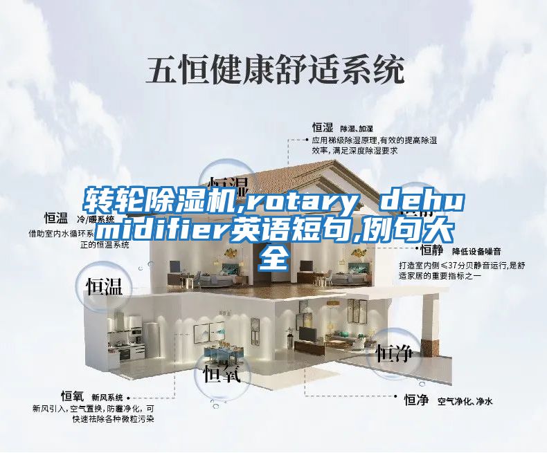 轉輪除濕機,rotary dehumidifier英語短句,例句大全