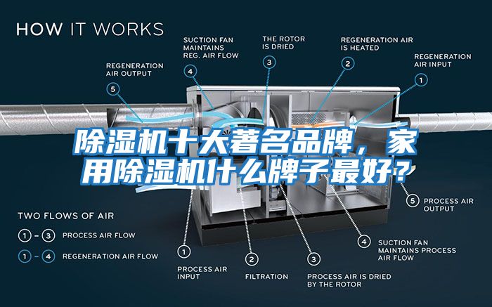 除濕機十大著名品牌，家用除濕機什么牌子最好？