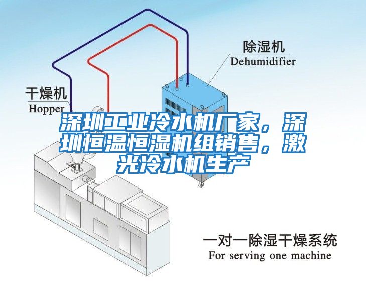 深圳工業(yè)冷水機(jī)廠家，深圳恒溫恒濕機(jī)組銷售，激光冷水機(jī)生產(chǎn)