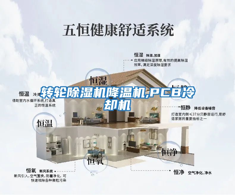 轉輪除濕機降溫機,PCB冷卻機