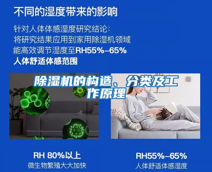 除濕機的構造、分類及工作原理